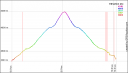 Quandary Peak Profile